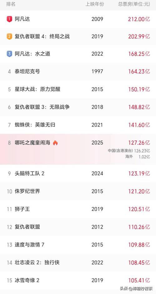 生活资讯 第44页
