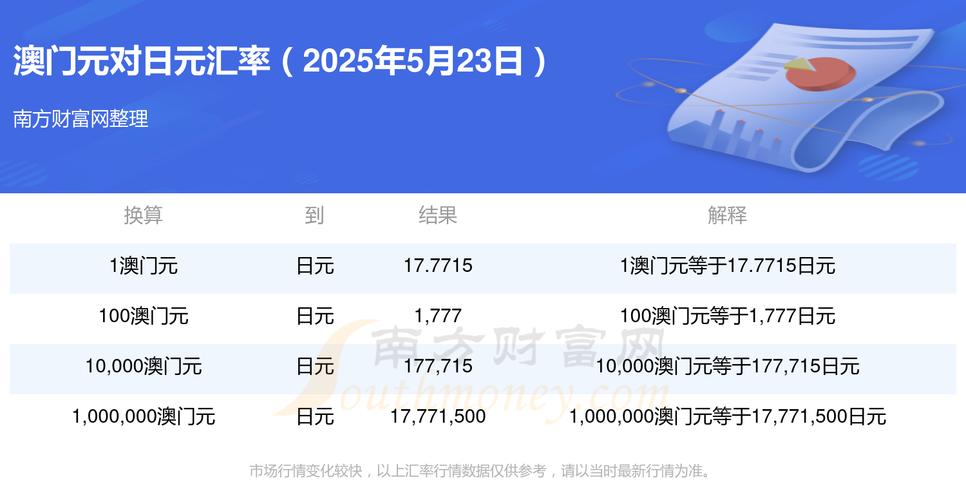 2025全年免费资料大全和澳门每人发1万澳门元与澳门每人发一万