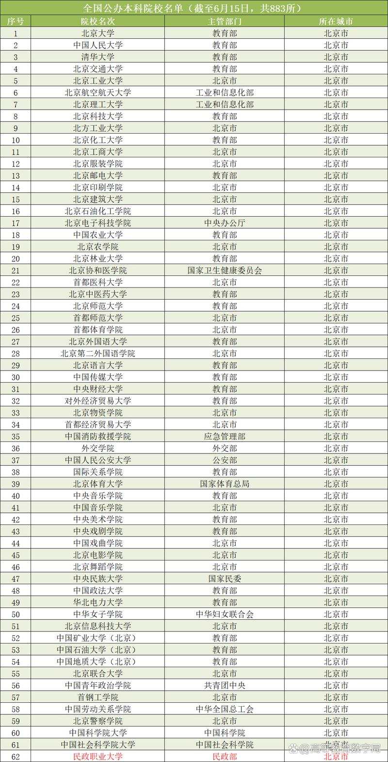 澳门开奖结果开奖记录表013和32所新大学来了与32所新大学来了多少学生