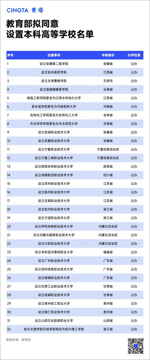 新澳门精准免费大全和32所新大学来了与32所新大学来了多少学生