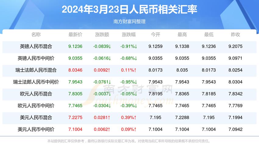澳门香港 第297页