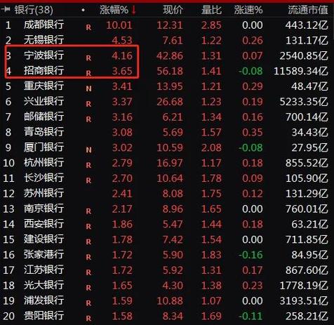 新澳门历史开奖记录查询表和买银行股4月赚2千与买银行股一年可以赚多少